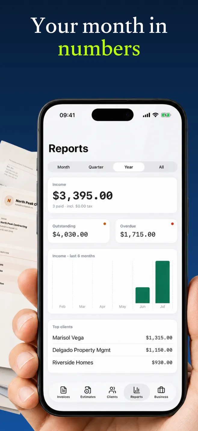 The Paid app Reports screen with income, outstanding and overdue totals, a six-month chart, and top clients.